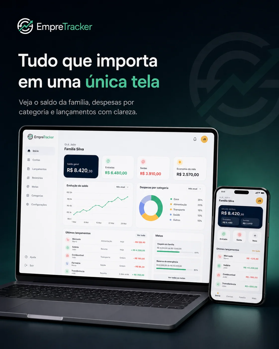 Painel completo do EmpreTracker — saldo, despesas por categoria, evolução e lançamentos em uma única tela